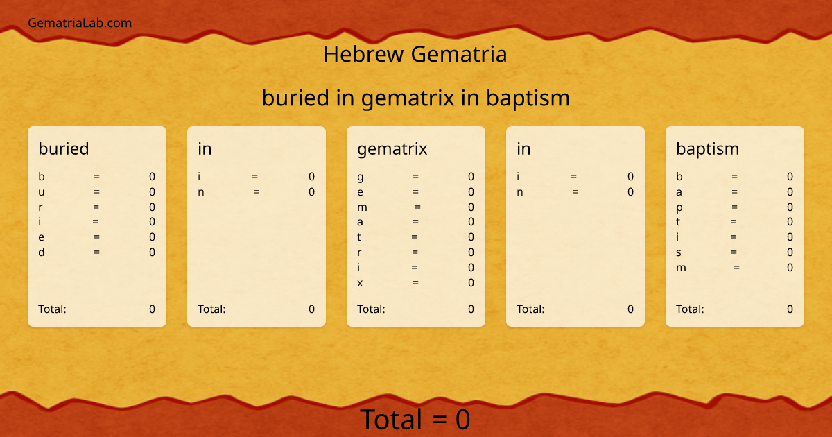 buried in gematrix in baptism in hebrew Gematria